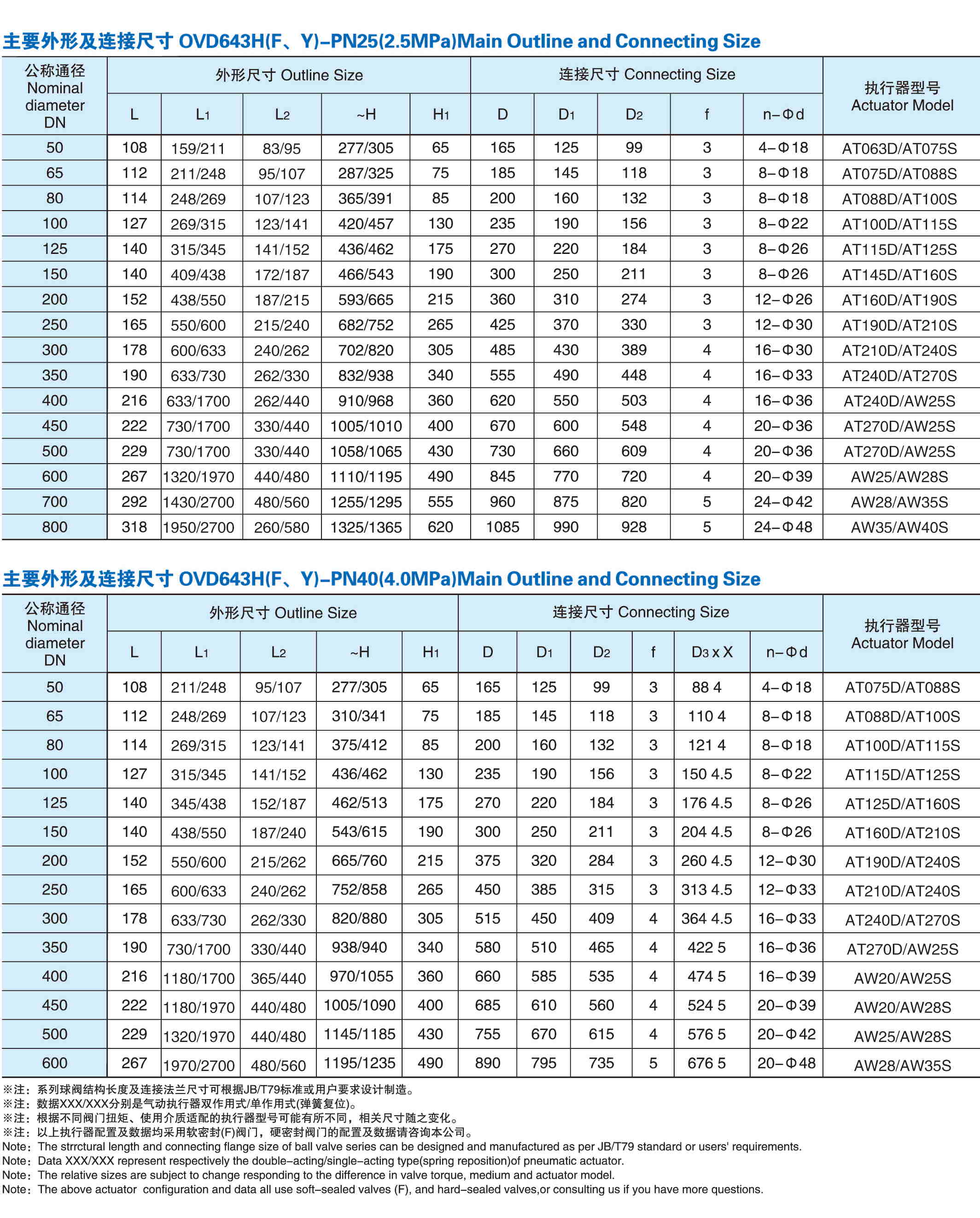 氣動(dòng)法蘭蝶閥外型尺寸