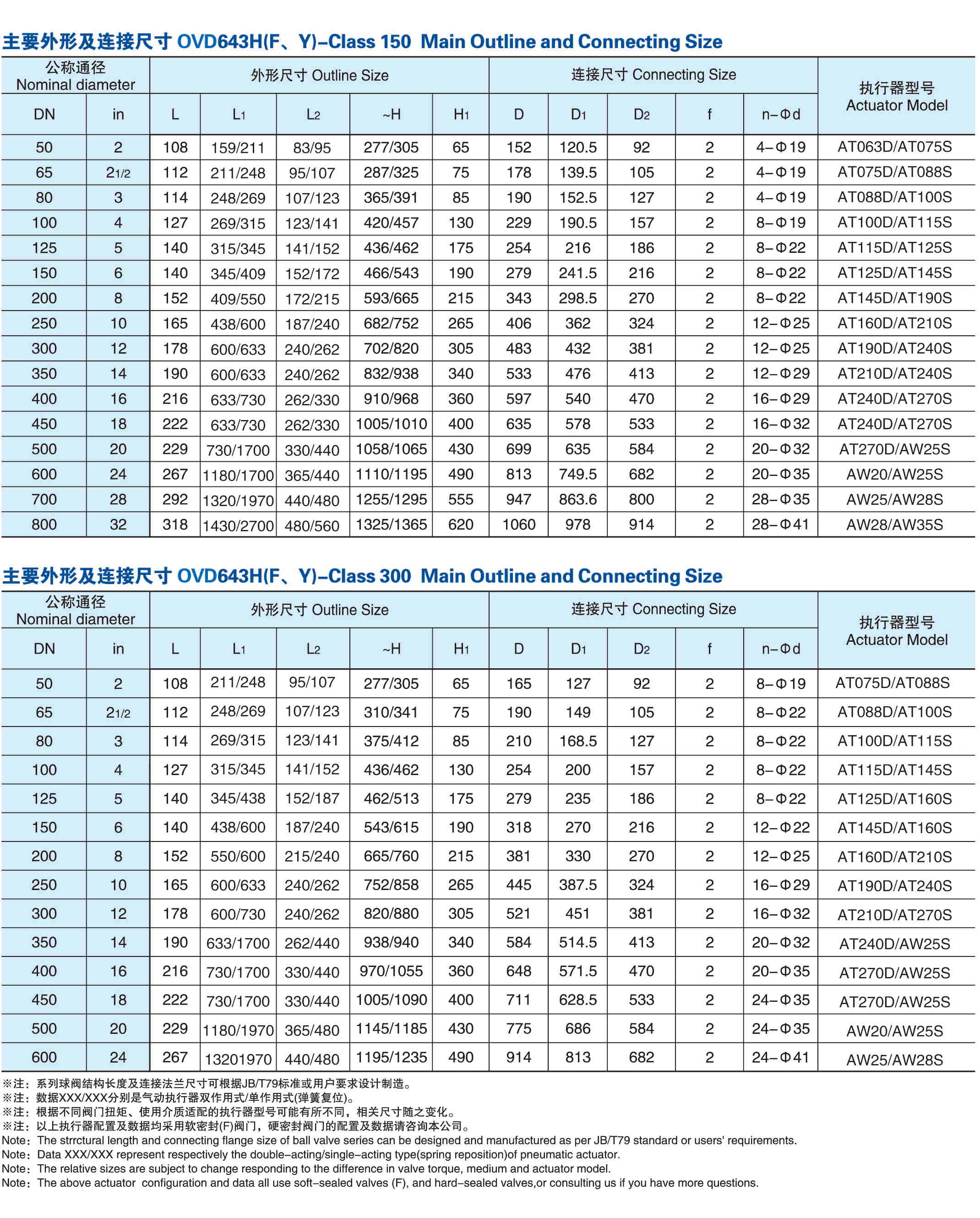 美標(biāo)氣動(dòng)蝶閥尺寸