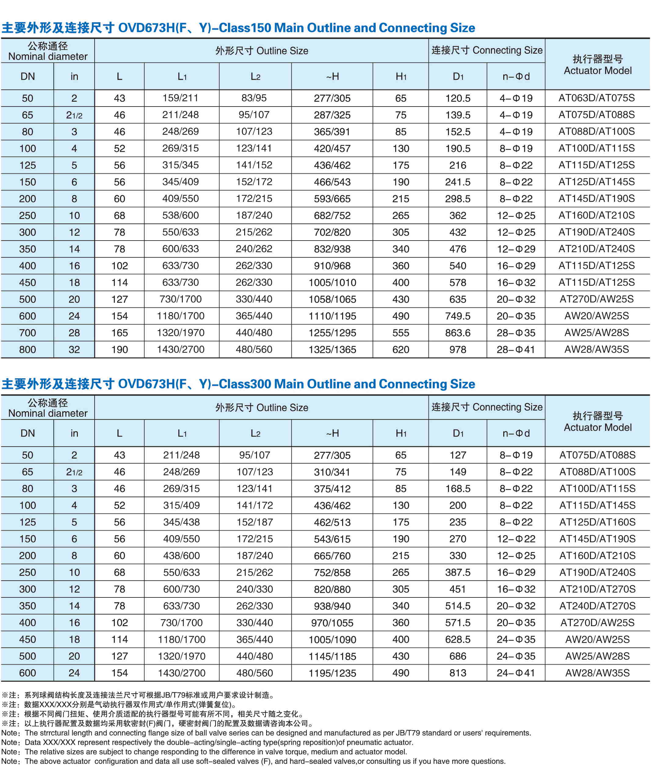 氣動(dòng)對(duì)夾硬密封蝶閥外形尺寸